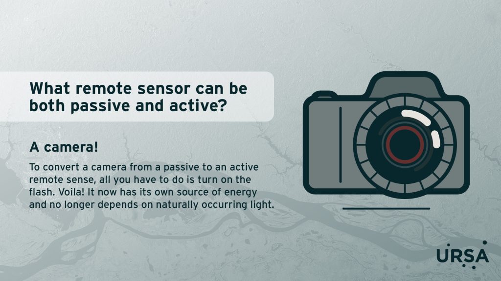 Remote Sensing Camera Technology