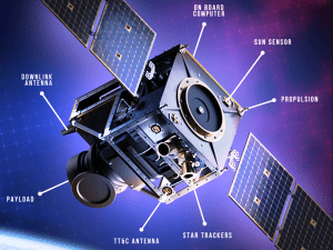 satellite payload