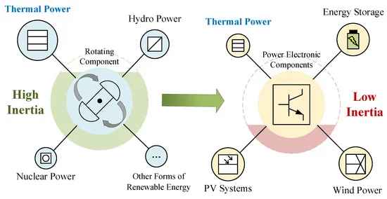 High Power Power System
