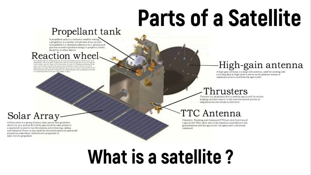 satellite components