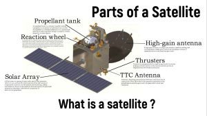 satellite components