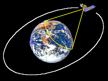 Satellite Platform in Remote Sensing