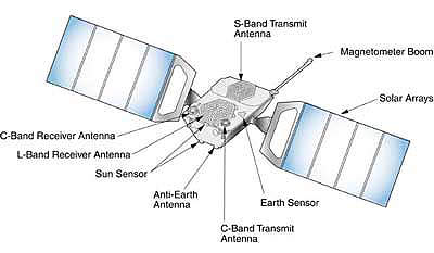 components of satellite communication